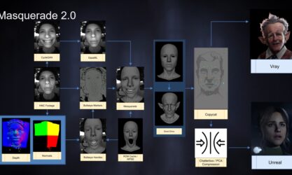 VFX 工作室级别的机器学习